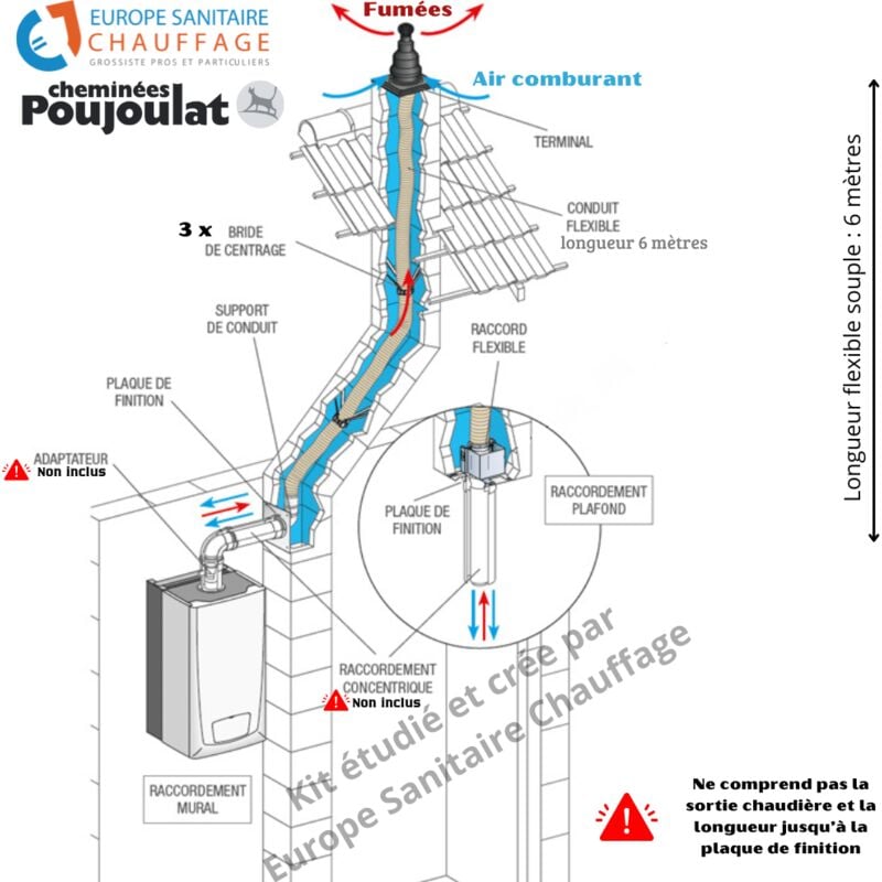 Kit de raccordement pour évacuation des fumées, modèle C9, conçu pour les chaudières à condensation Longueur flexible 6 mètres