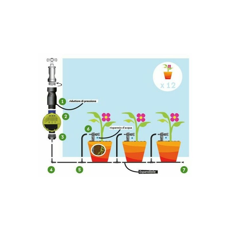 

Irridea - Kit de riego para la terraza