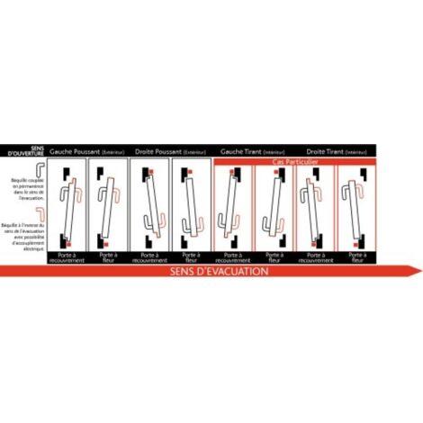 Kit de serrure à larder de sécurité type SVP 6000/6248-25 RP axe à 50 mm entraxe 70 mm à fleur L intérieur - DORMAKABA