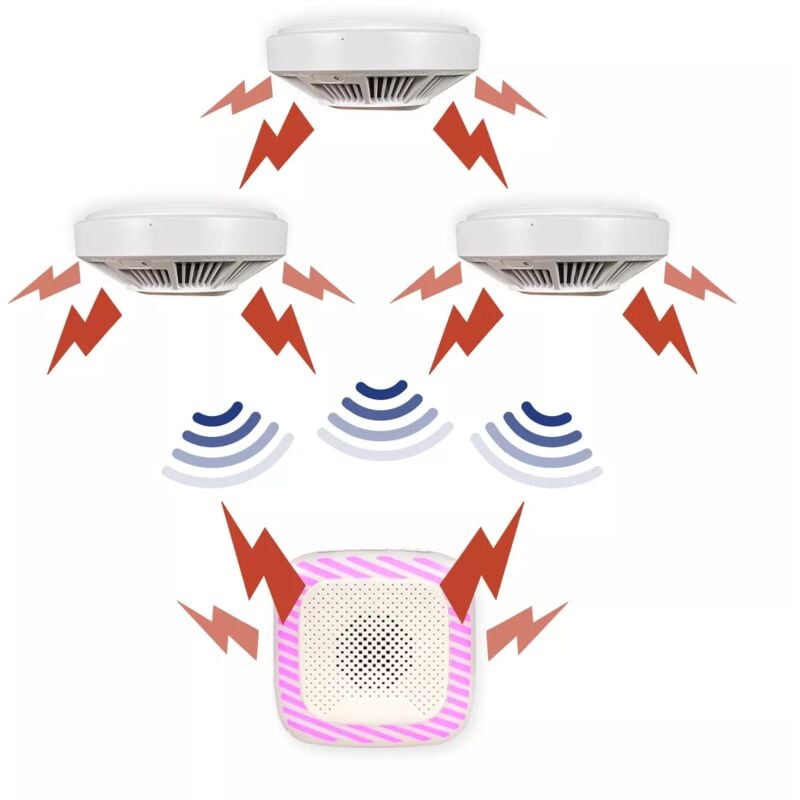 Ultra Secure - Kit détection de fumée - 3 Détecteurs de fumée & chaleur (buzzers 85 dB) + sirène intérieure sur prise (gamme hy)
