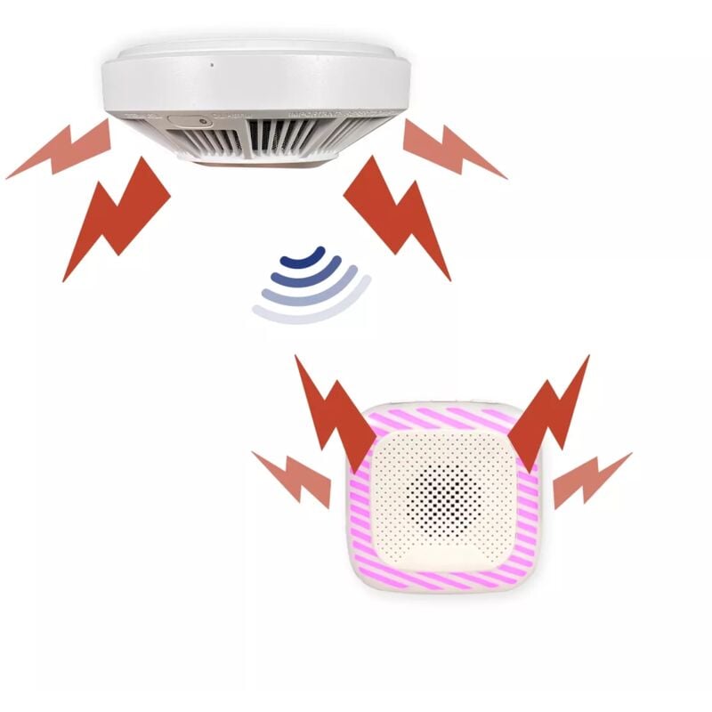 Ultra Secure - Kit détection de fumée - Détecteur de fumée & chaleur (buzzer 85 dB) + sirène intérieure sur prise (gamme hy)