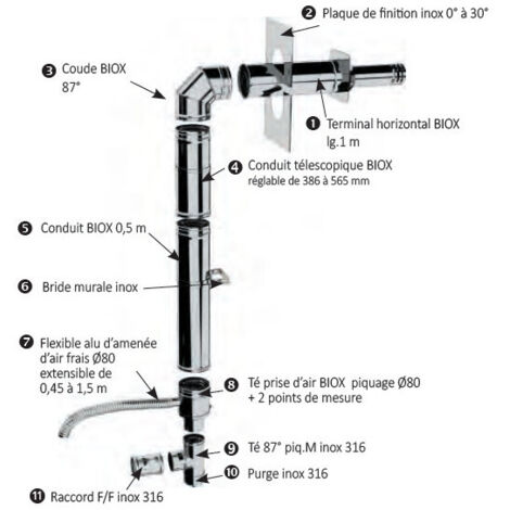 kit facade biox d150/200