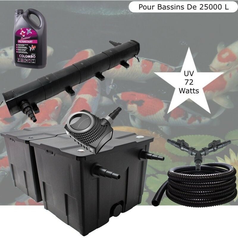 Le Poisson Qui Jardine - Kit Filtration Complet, uv 72W, + Bactéries 2500 ml Pour Bassins De Jardin De 25000 l