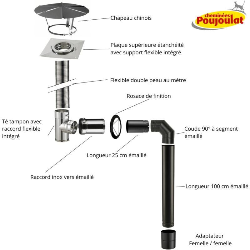 Poujoulat - Kit numéro 2 raccordement mural conduit tubage + émaillé pour poêles à bois sortie supérieure Diamètre du conduit 130 Longueur flexible 4