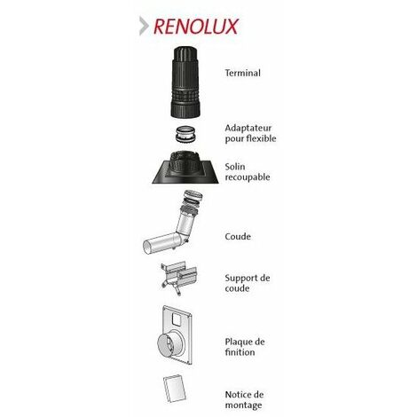 Kit renolux 2en1 80/125 noir