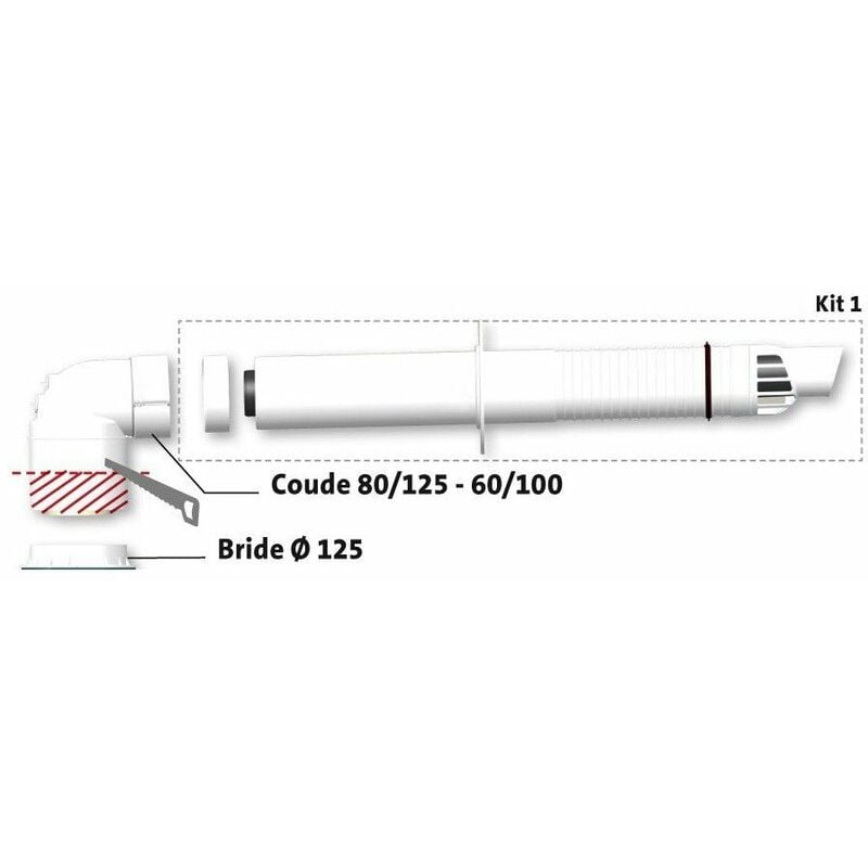 Kit renofit h 80/125-60/100