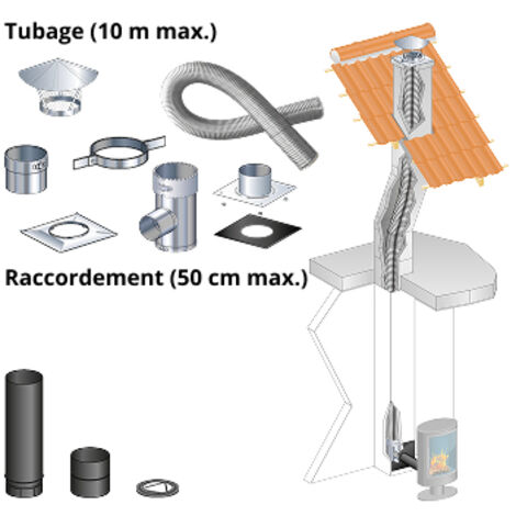 Kit complet de fumisterie 10 m – Raccordement droit 50 cm – Pour poêle à bois 150 mm – Buse arrière – Boisseau rectangulaire