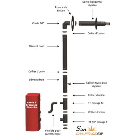 Conduit poêle à granule - Adaptateur pour chaudiere avec double manchon  fileté et élément de mesure - non peint - Tecnovis TEC-Pellet