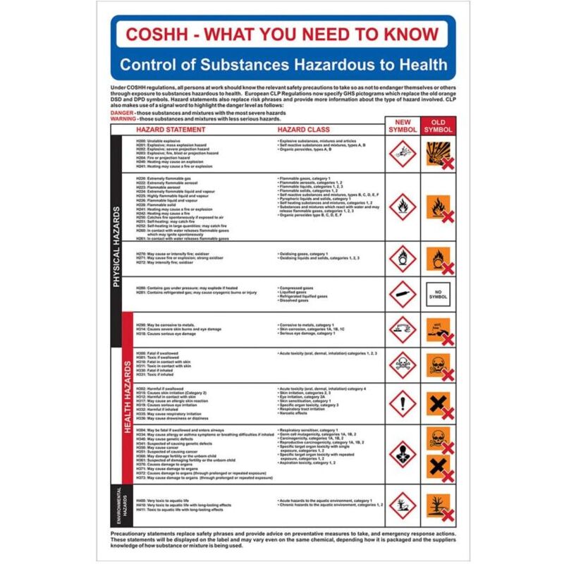 Sitesafe - Know Your Dangerous Substances Rigid pvc Wall Guide - 420 x 600mm