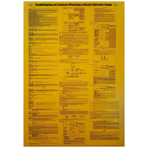 KS Tools Schild Brandbekämpfung