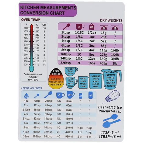 Küche Umrechnungstabelle Magnet Imperial & Metrisch zu Standard Umrechnungstabelle Dekor Kochmaße für Lebensmittel - Messen von Gewicht, Flüssigkeit, Temperatur(Single)