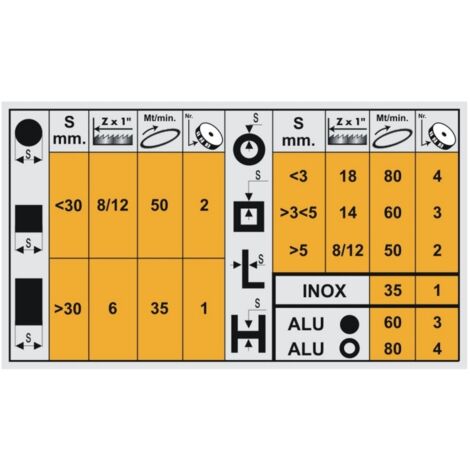 Lame de scie à ruban Makita 1140x13x0 5 mm 14 TPI 3 unités