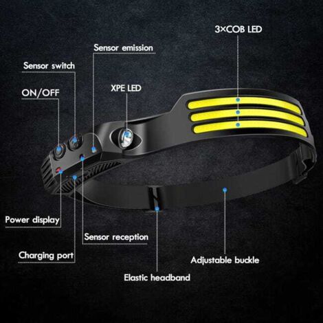 Lampada frontale da corsa 2 pezzi Lampada frontale a LED ricaricabile Ultra potente Lampada frontale da corsa ricaricabile Torcia a batteria