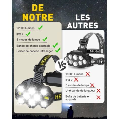 Lampe Frontale Rechargeable - 2022 Améliorée 22000 Lumen 10 LED 10 Modes Super Brillante Lumineux Lampe Frontale Mains Libres Lampe de Poche pour Camping Pêche Cyclisme Randonnée Étanche