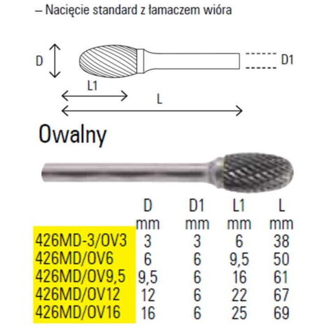 LIME ROTATIVE OVALE BETA 12 mm