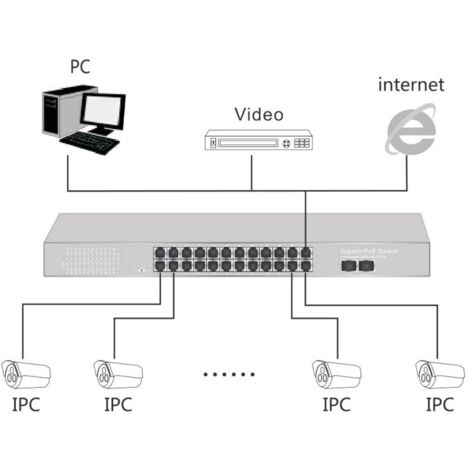 Link Switch 24 Porte Gigabit POE 400 Watt Con 2 Porte SFP