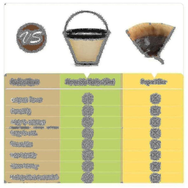 Fei Yu - Lot de 3 filtres réutilisables pour tasse à café