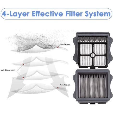 Lot de 5 filtres HEPA pour aspirateurs Tineco iFloor 3, Floor One S3/S5/S5 Pro – efficacité de filtration de 99,9 % – installation facile sans outils.