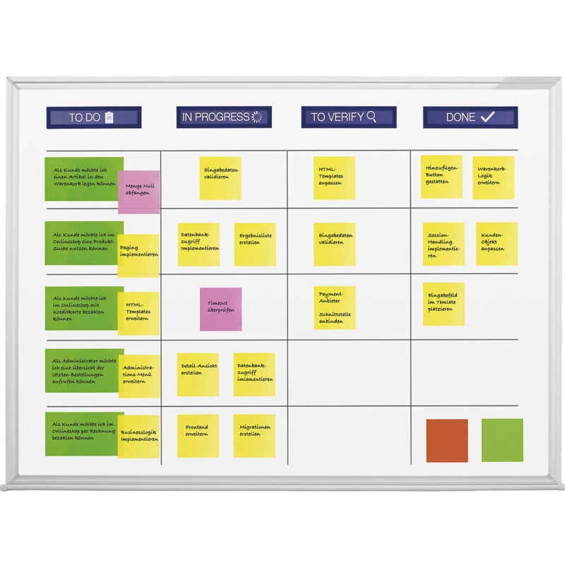 Tableau Scrum, kit standard comprenant les - Magnetoplan