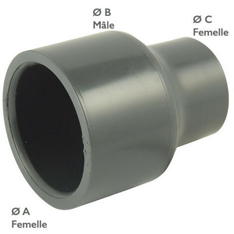 Raccord PVC pression réduit femelle-femelle 40-50-40 – Conformité EN 1452 – Certification ACS – Pour adduction d'eau potable et irrigation