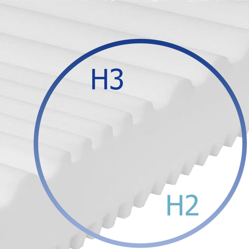 Matelas 120x200, matelas ergonomique en mousse froide 7 zones H3