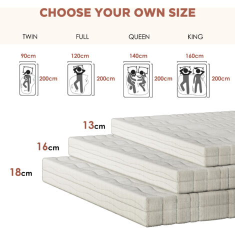 Matelas en mousse confortable 160x200 cm,noyau mousse avec bosses,housse en maille d’air 3D & polaire de 100g,surmatelas orthopédique,sous vide