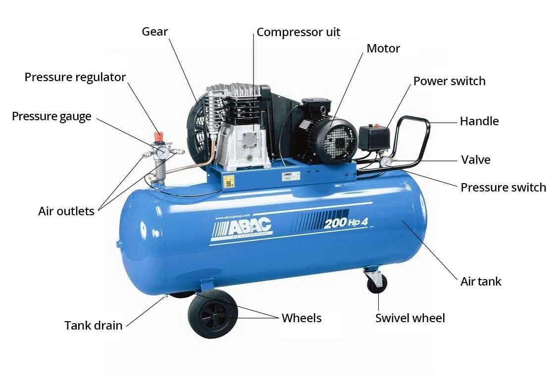 Buy Black and Decker 10 Bar Compressor, 1 Hp Motor, 100 L Tank, 220l/min Air  Flow Online in UAE