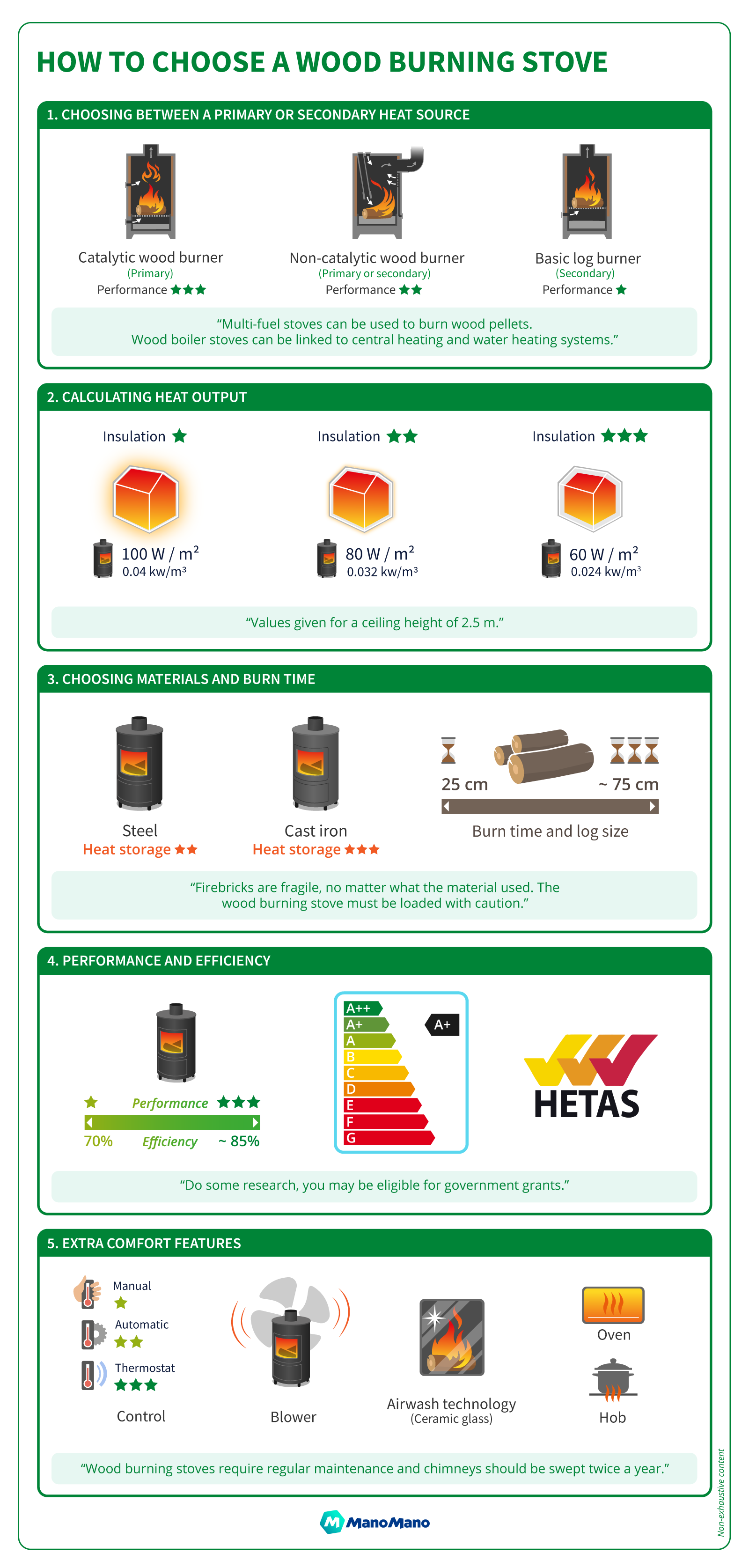 Wood burning stove buying guide