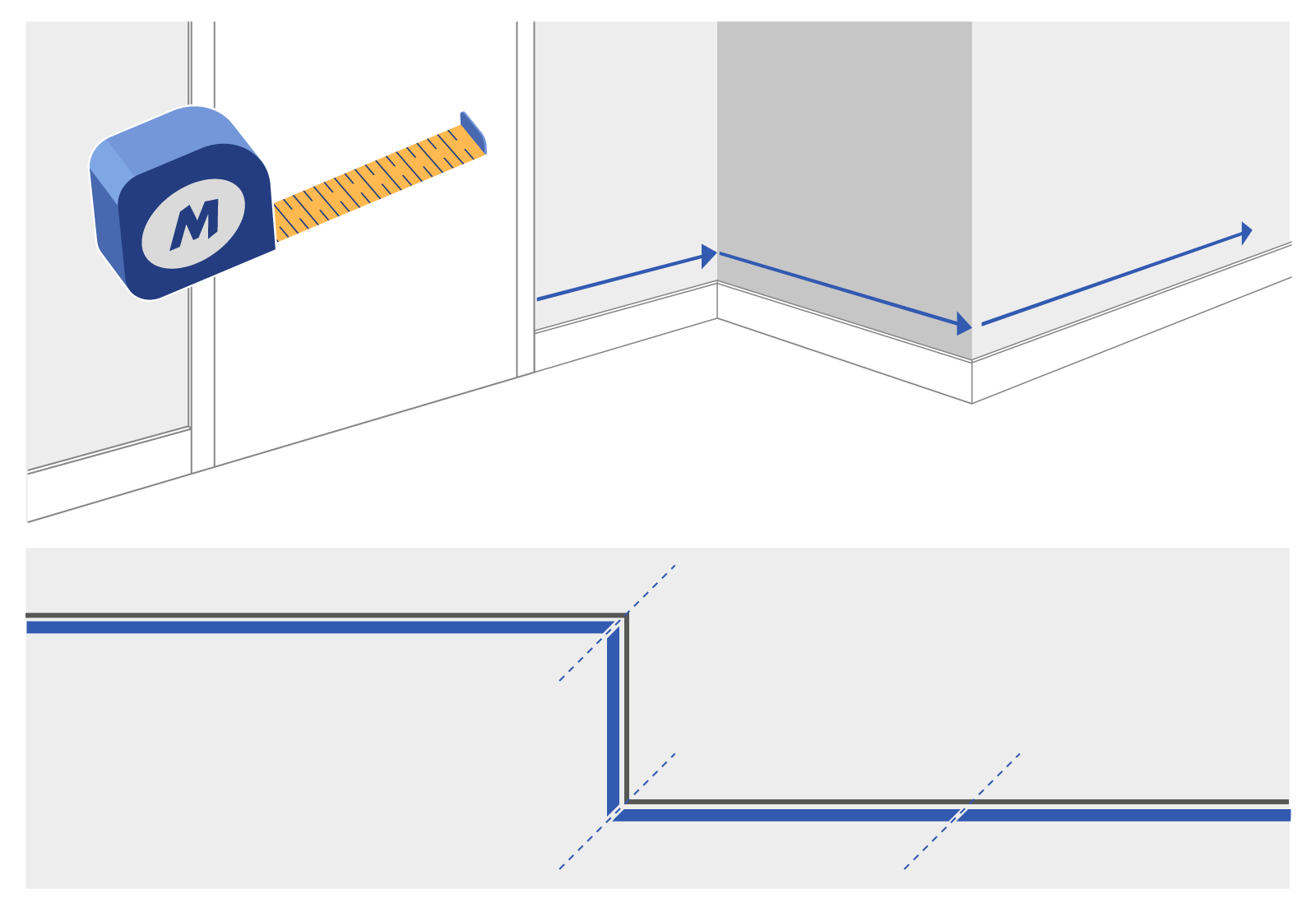 Installer des plinthes