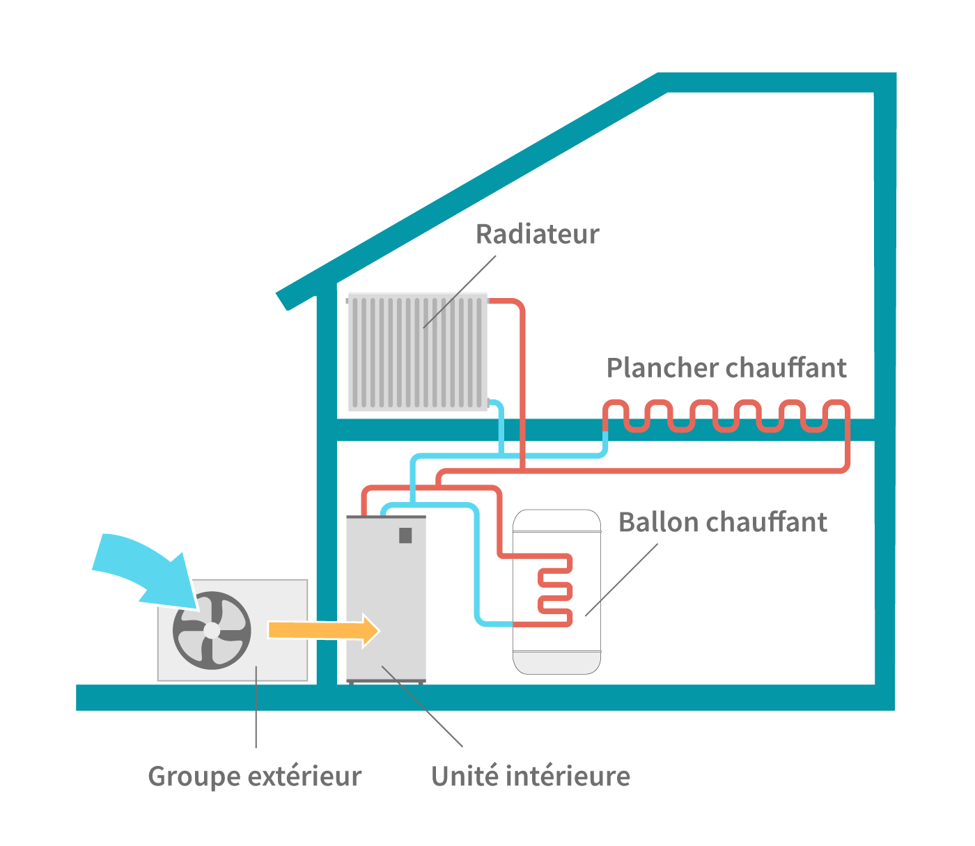 PAC : comment choisir une pompe à chaleur adaptée ?