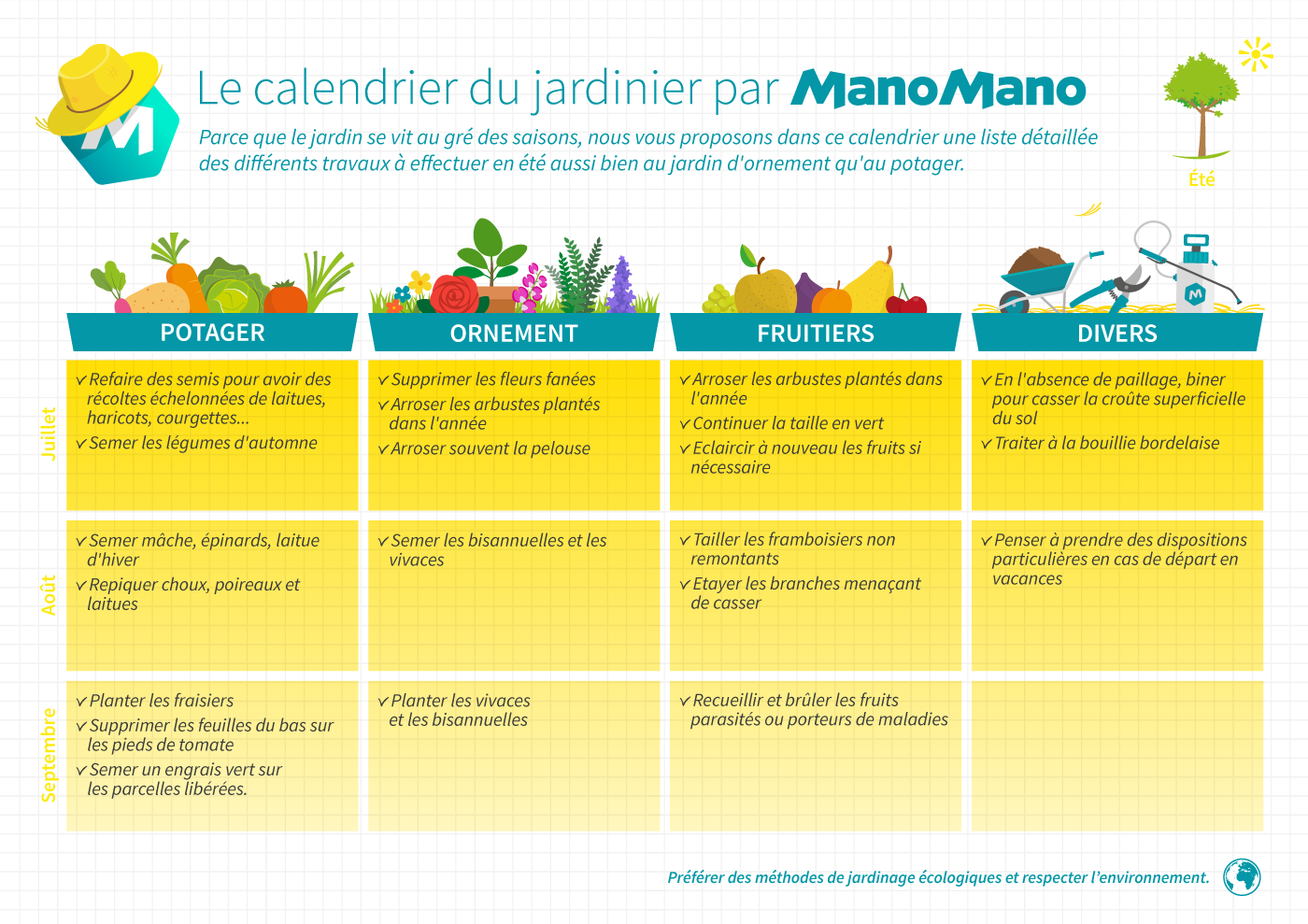 Calendrier De Traitement Des Arbres Fruitiers Pdf dywpdv7dUk3zyM