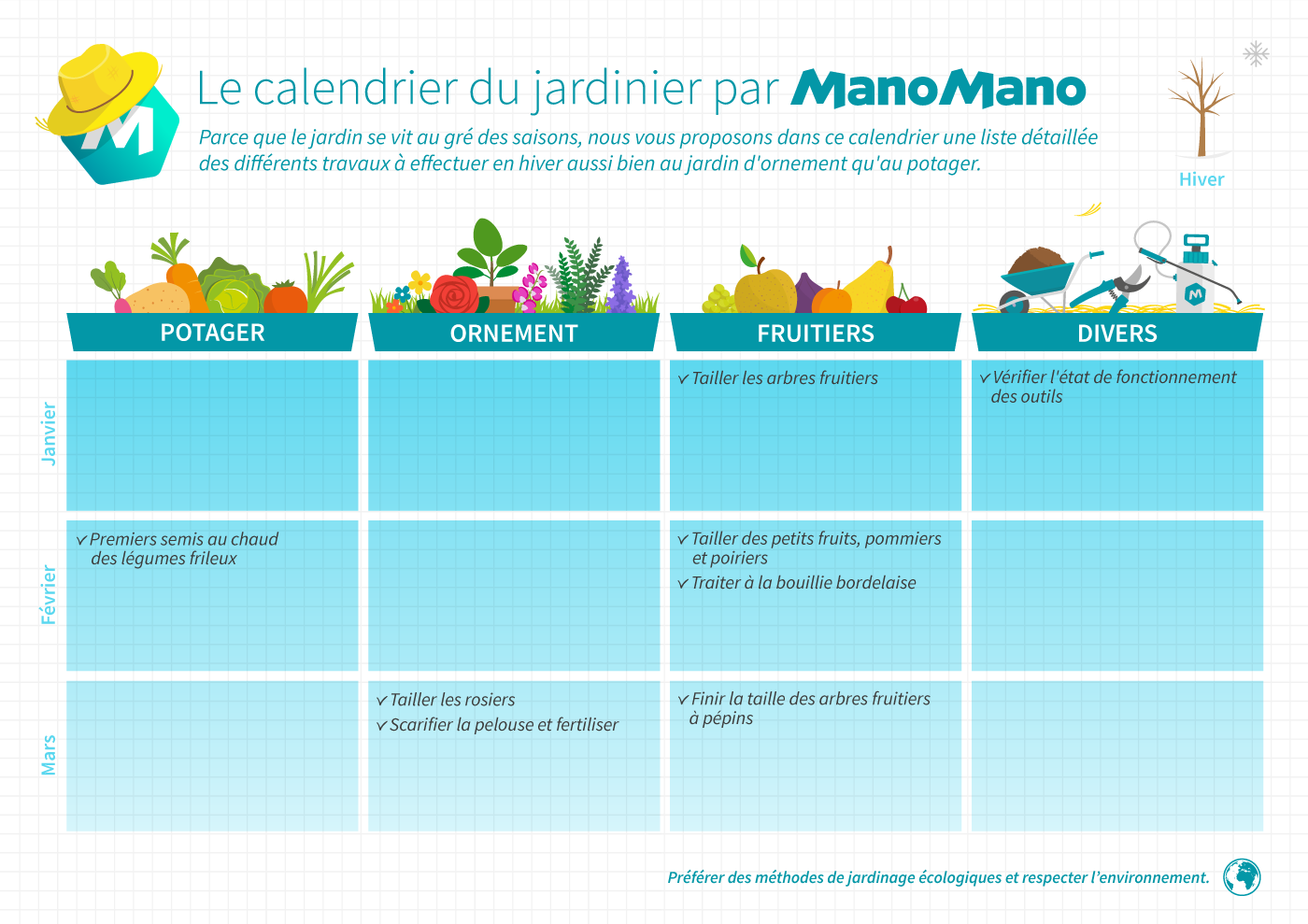 Calendrier De Traitement Des Arbres Fruitiers Pdf dywpdv7dUk3zyM