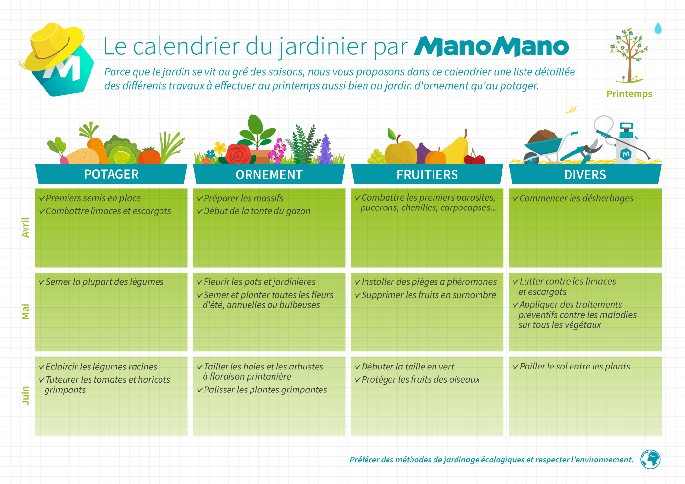 Calendrier De Traitement Des Arbres Fruitiers Pdf dywpdv7dUk3zyM