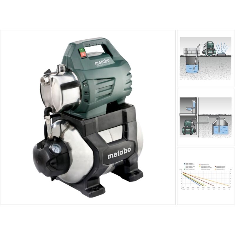 Surpresseur METABO HWW 450025 Inox Plus 4 8bar