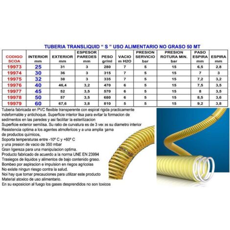 MIBRICOTIENDA tuberia finstock transliquid s 32 uso alimentario  50 mt 3020003
