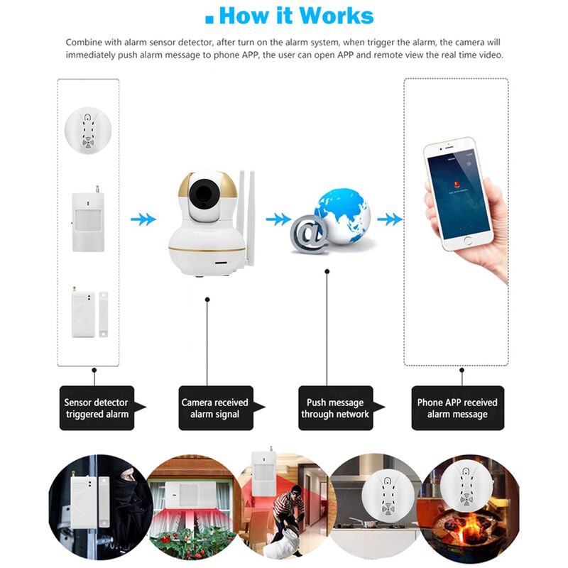 Smart Home Security Start Up Kit (1x Smart IP Camera +1x PIR Sensor +1x Door Sensor +1x Smoke Detector Sensor), 2 way audio, motion detection and