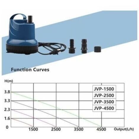 Mini pompa dell'acqua, pompa sommergibile, 2500 L/H, 40W, 230V, pompa per vuoto per cantina, altezza di mandata 2,3 m, normative europee