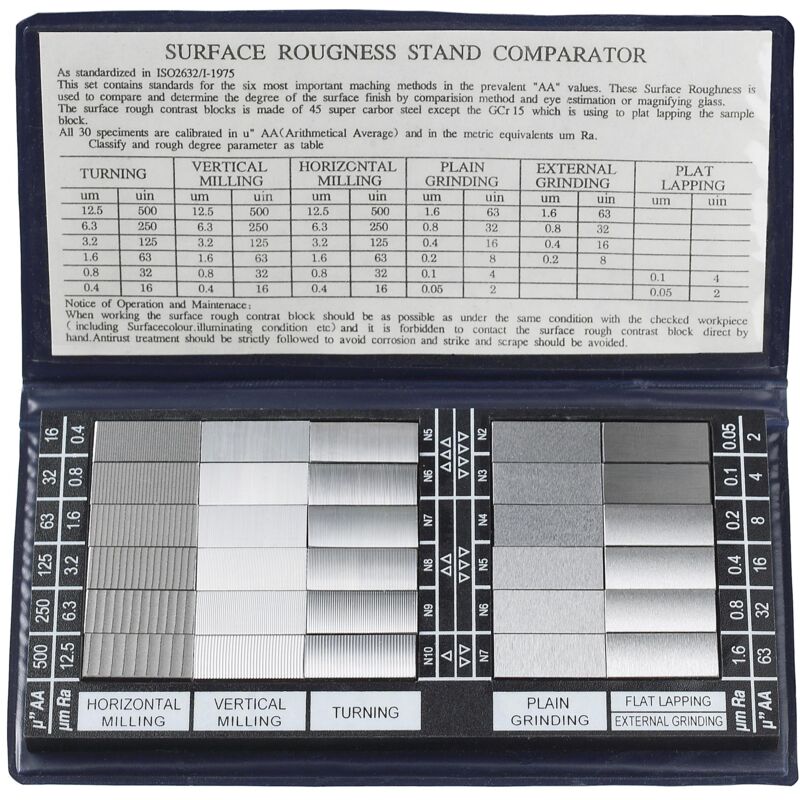 Modèles de rugosité Limite