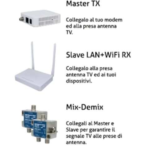 Modem DIPROGRESS DIPROGRESS KIT POWERLINE CAVO TV LAN-WIFI SISTEMA OVER COAX
