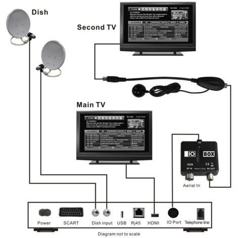 Modulateur RF Professionnel ABS IO20 pour Conversion Vidéo HD - Compatible SKY BOX et Téléviseurs