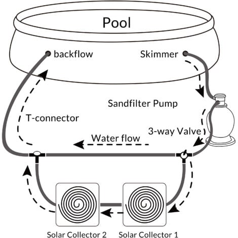 MONZANA® Solar Pool Heating Regulation Kit  Complete 12-Piece Bypass Set for Water Flow Control & Heater Valve Connectivity  Ideal for Heat Pump & Solar Heating Systems