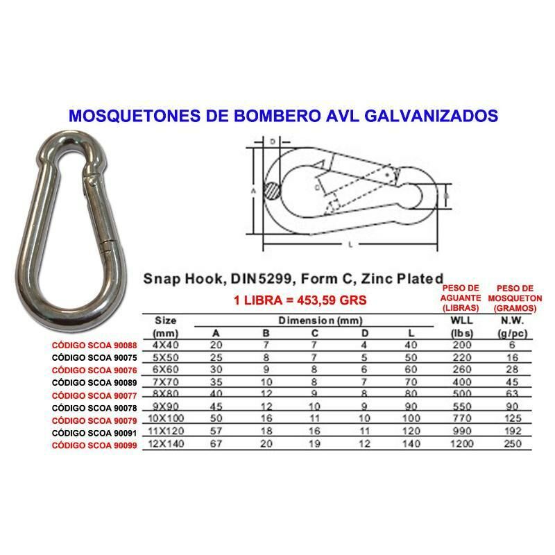 

mosquetones bombero avl de 11x120 galvanizado - Mibricotienda