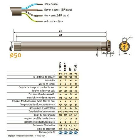 Moteur 230V/50Hz LT50 ATLAS15/32 somfy