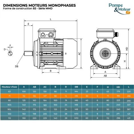 Moteur electrique 220v 0.37kW 1500 tr/min - B3