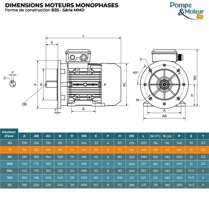Moteur electrique 220v 0.37kW 1500 tr/min - B5