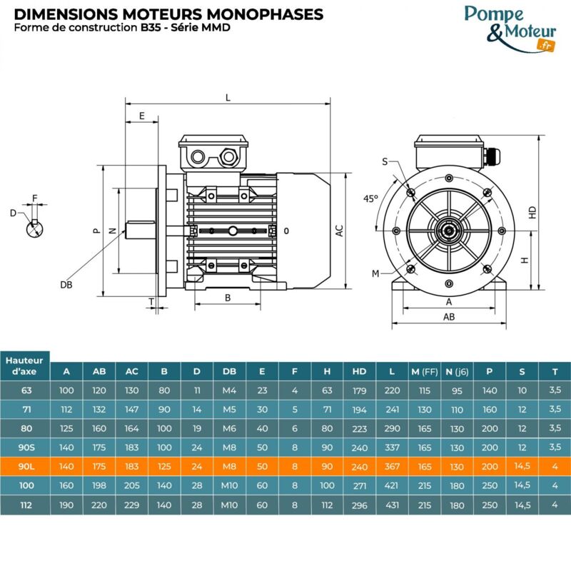 Moteur electrique 220v 2.2kW 3000 tr/min - B5