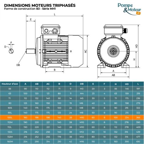 Moteur électrique triphasé 230/400V, 1.5Kw, 1000 tr/mn