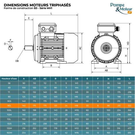 Moteur électrique triphasé 230/400V, 2.2Kw, 3000 tr/min