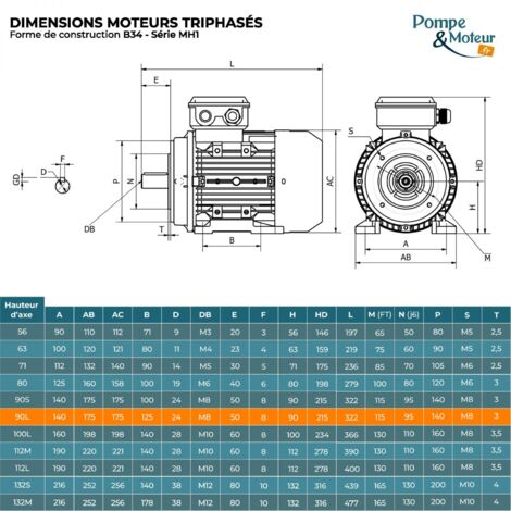 Moteur électrique triphasé 230/400V, 2.2Kw, 3000 tr/min-B14