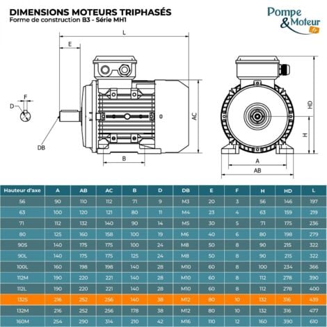 Moteur électrique triphasé 230/400V, 5.5Kw,1500 tr/min